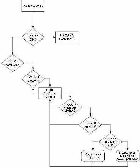 ��������� ����� ������ � ����������